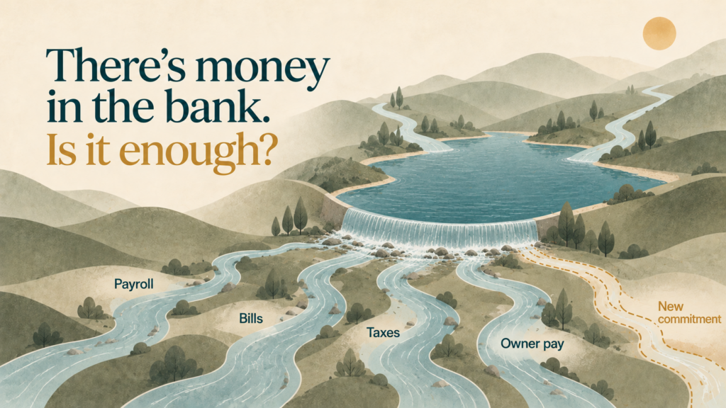 Illustrated business cash flow reservoir spilling into streams labeled payroll, bills, taxes, and owner pay, with a proposed stream for a new commitment.